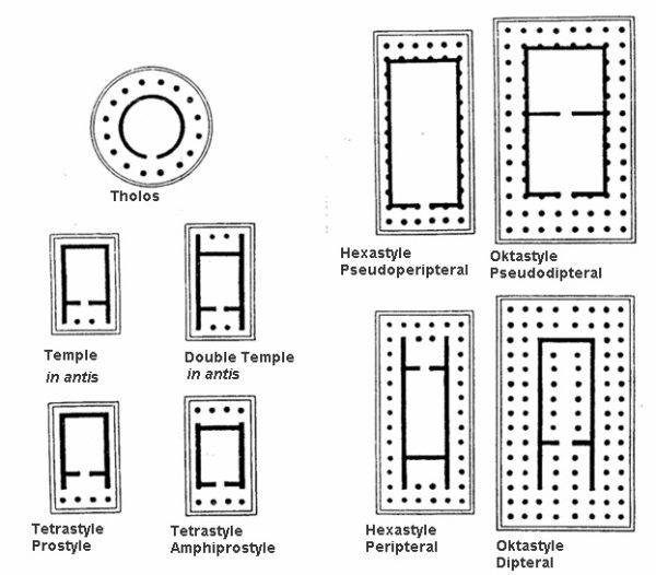 Greek Temple Plans
