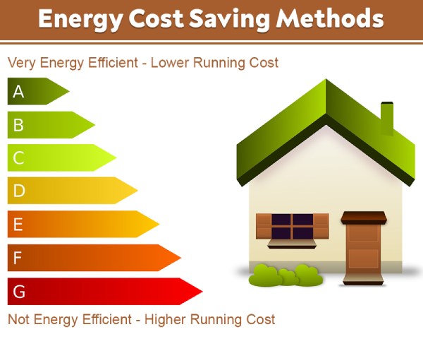 Save Energy Cost