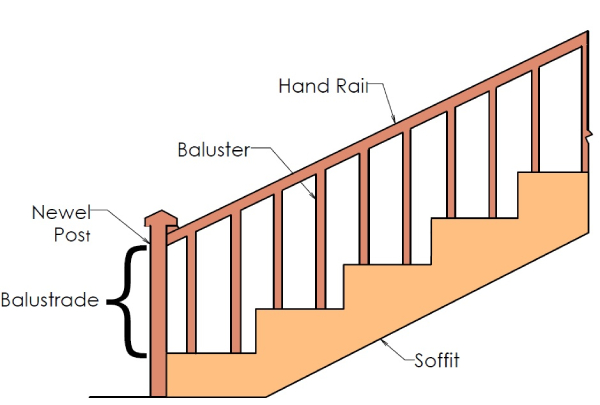 Components of stairs