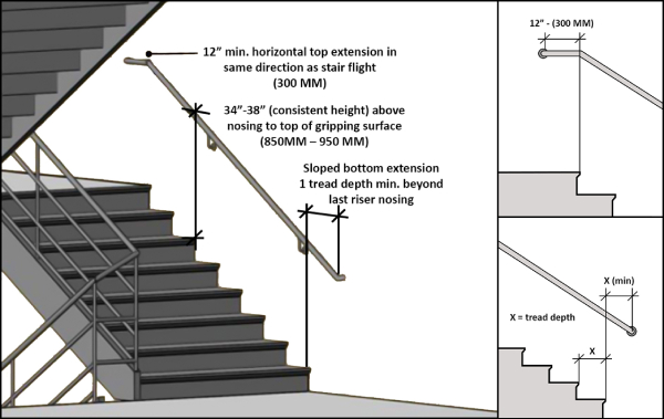 Details of handrail