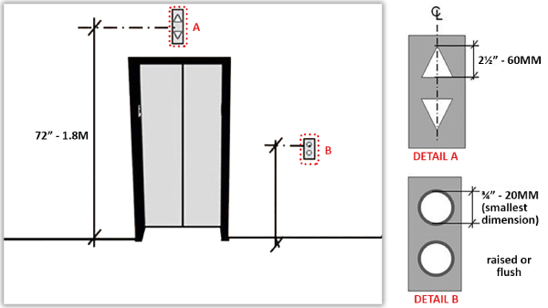 Hall-signals-in-Lift
