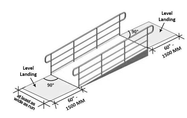 Level Landing of a ramp