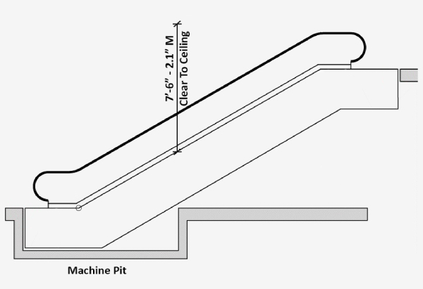 Overhead Clearance of an escalator