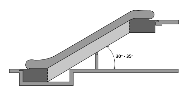 Proper inclination of an Escalators