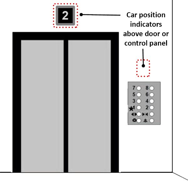 The-position-indicator-in-Lift