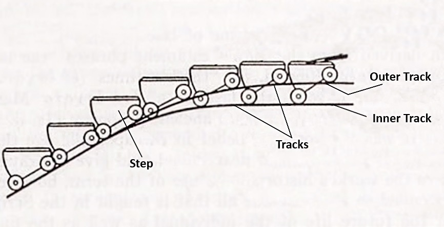 Tracks-in-an-escalator
