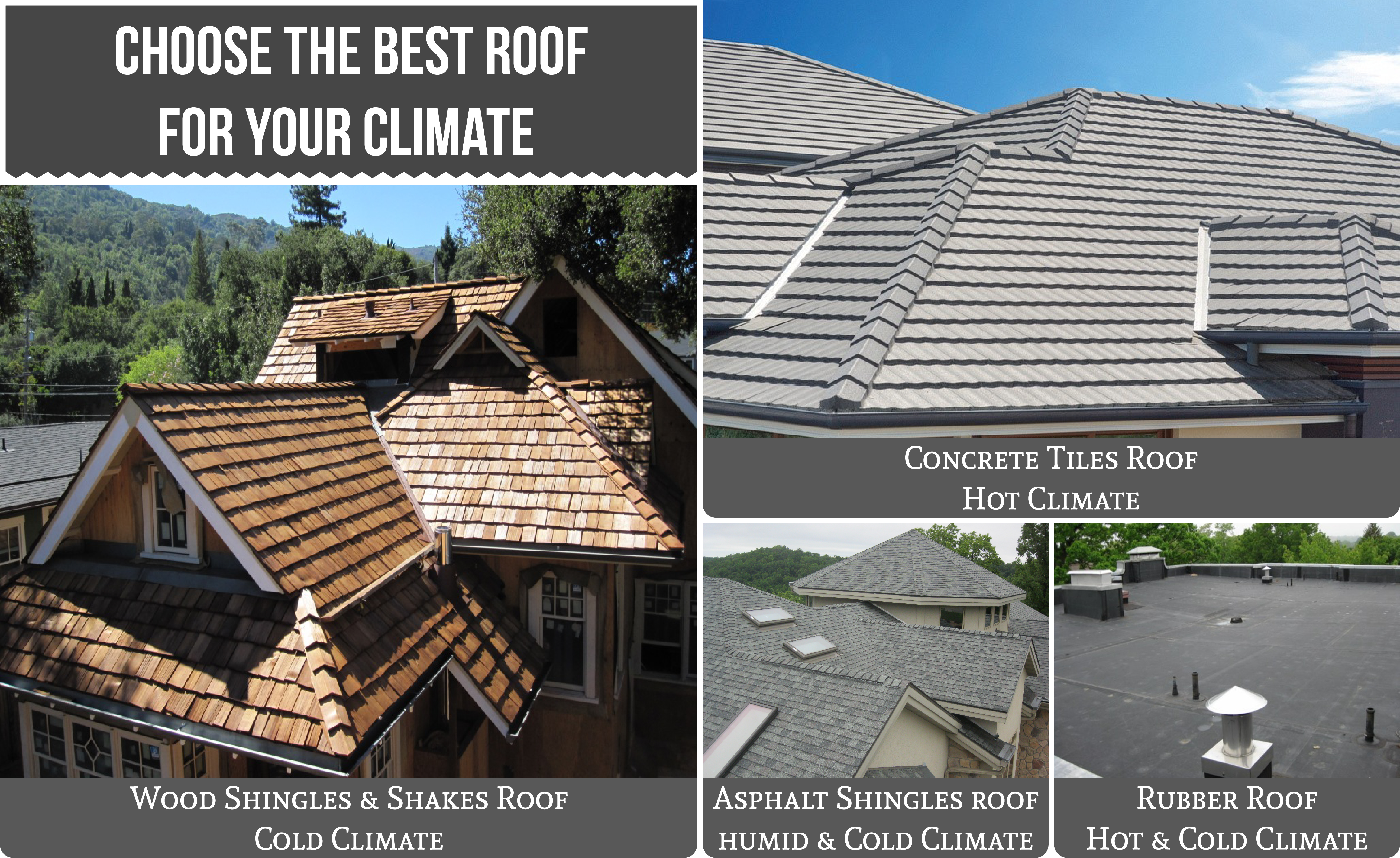 Types of Roofing Materials for Your Climate