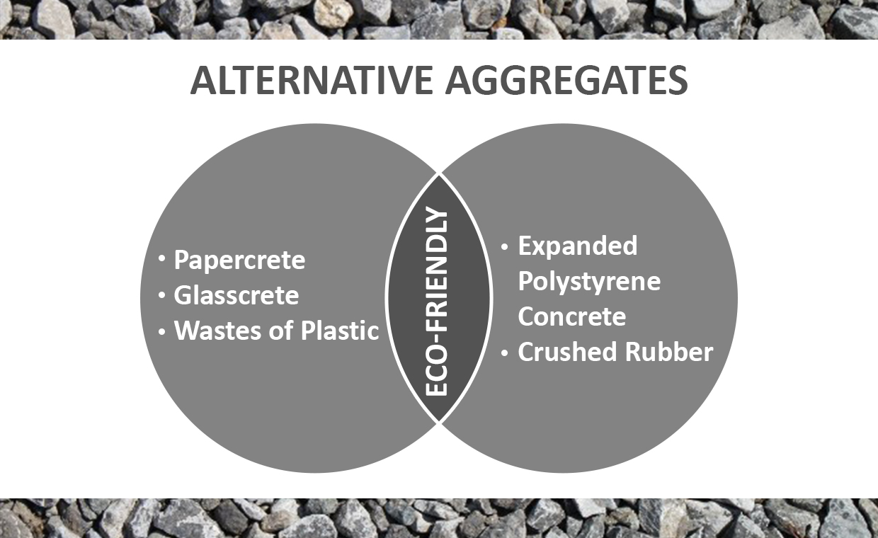 Alternative Aggregates