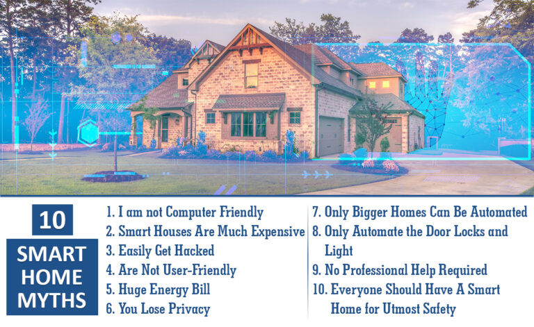 Misconceptions About Smart Home