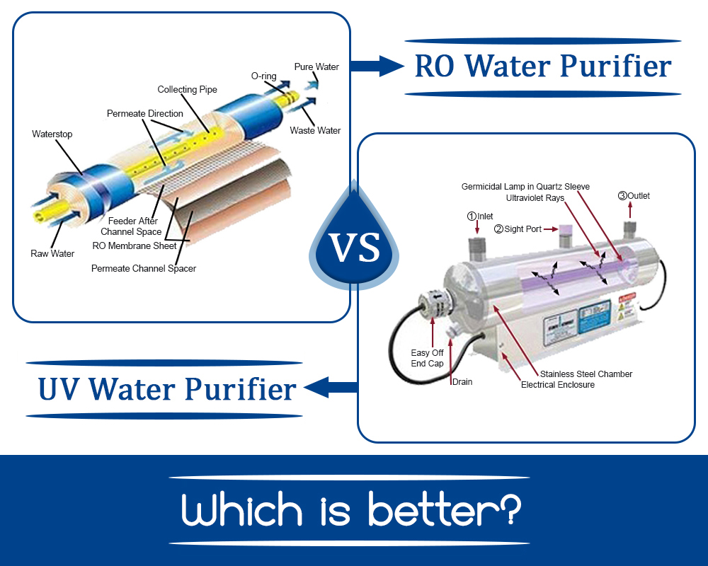Difference Between RO and UV Water Purifiers