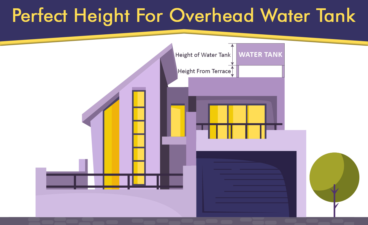 Perfect Height For Overhead Water Tank