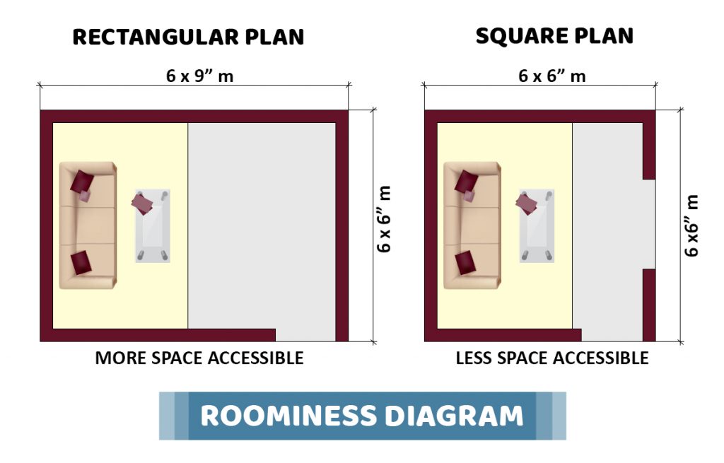 Principles of Building Planning/Designing | Basics to Learn!