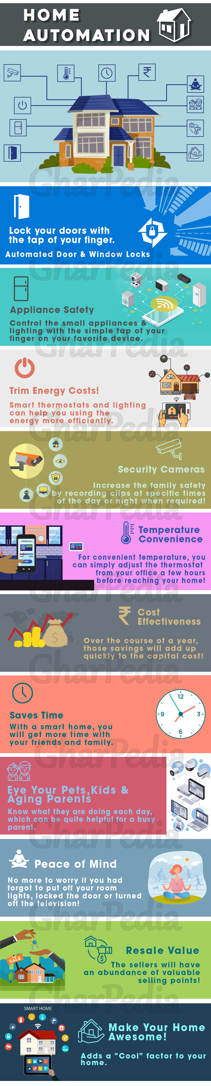 Benefits-of-Home-Automation_Infographic