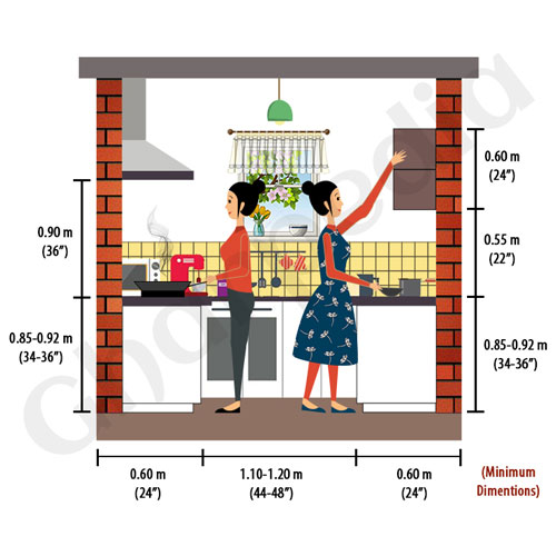 Adjust your Kitchen Cabinet Heights as per your convenient!