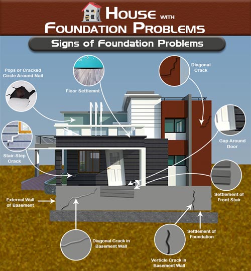 Houses with Foundation Problem | Signs and Causes