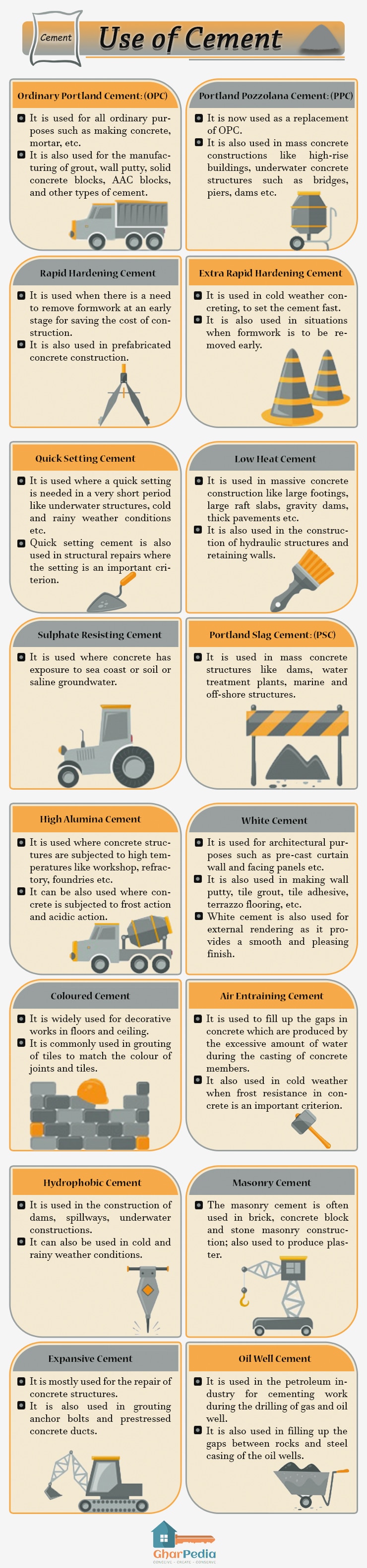 Use-of-Cement-Image