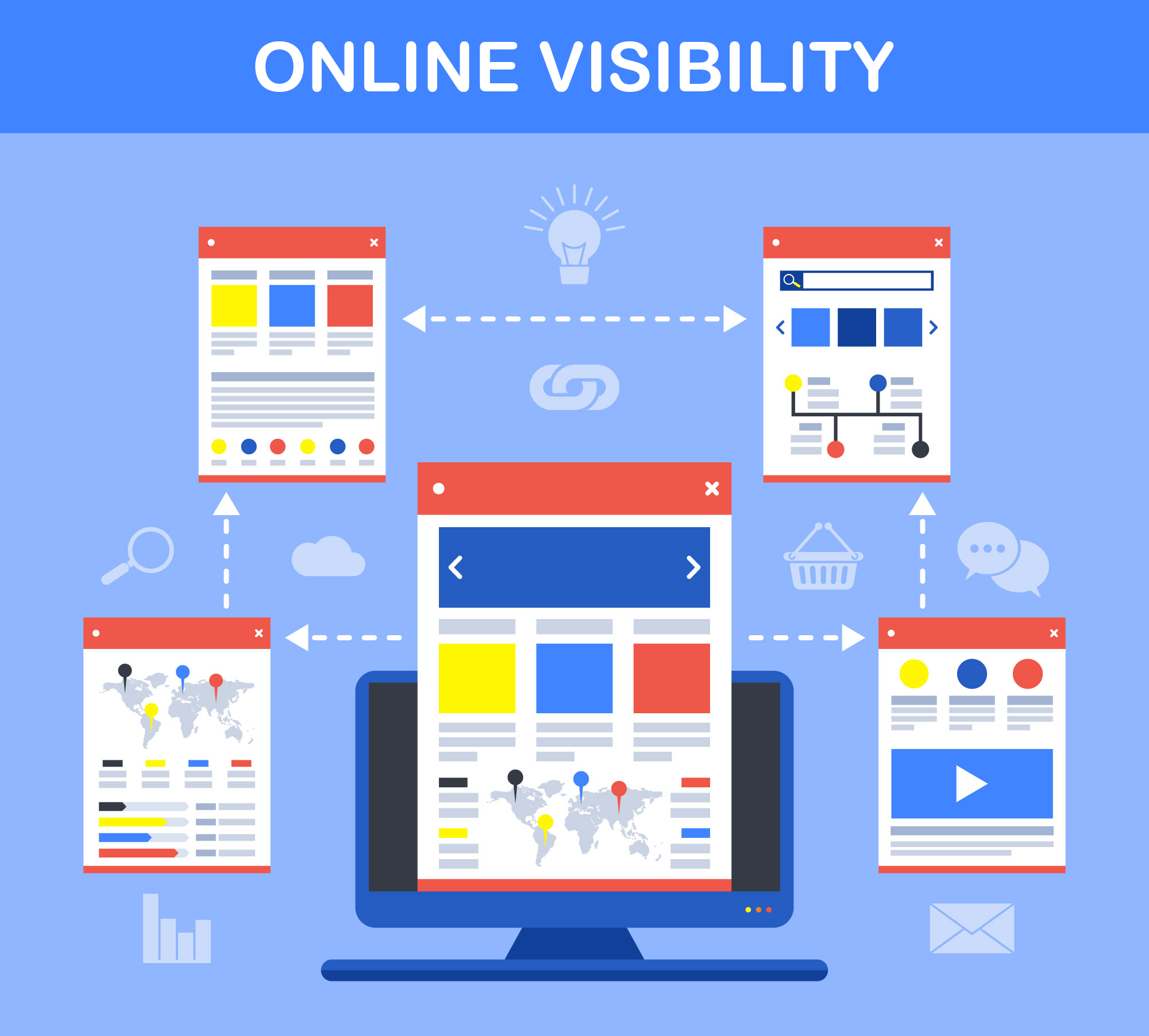 Online Visibility