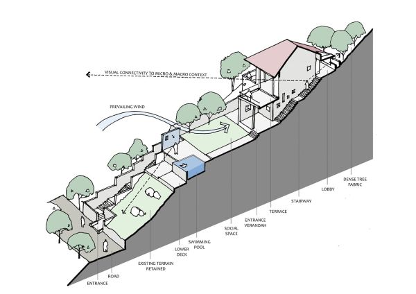 Architectural Design - Hill Retreat