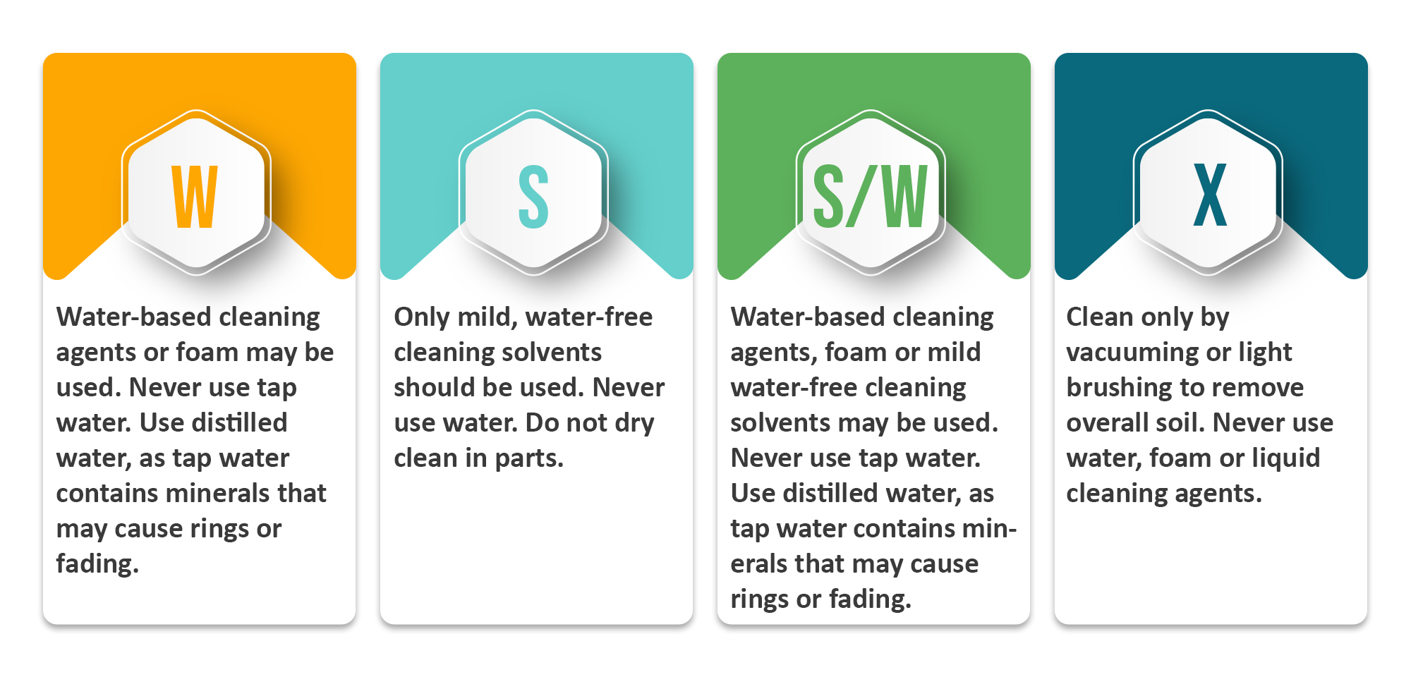 The Common Cleaning Code
