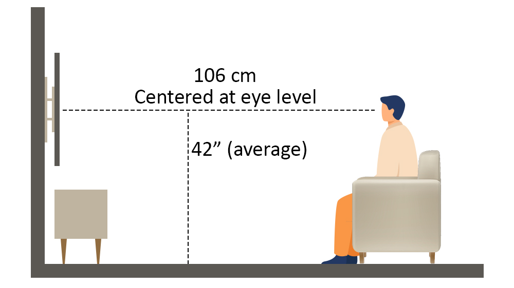 Height of TV Unit