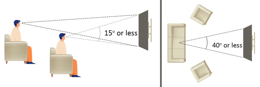 TV Viewing Angle