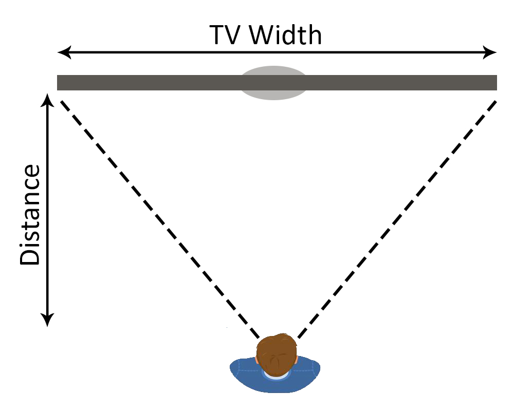 TV Viewing Distance