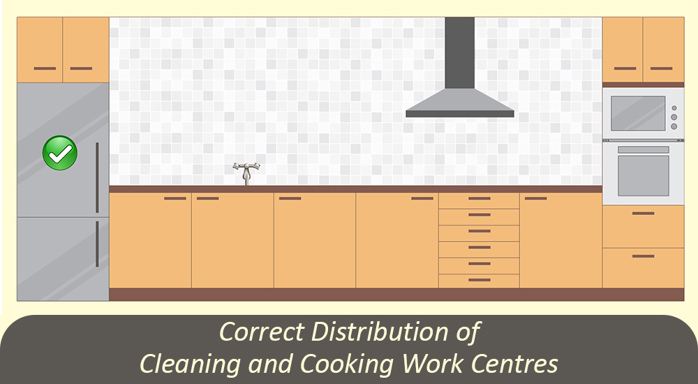 Correct Distribution of Cleaning and Cooking Work Centres