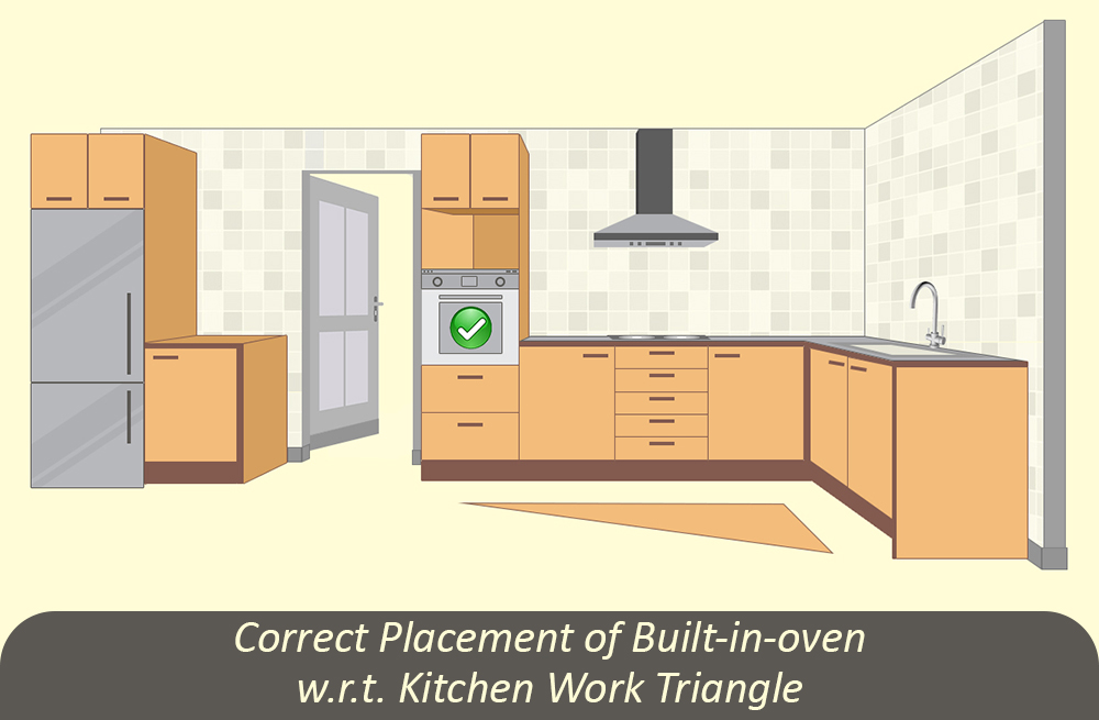 Correct Placement of Built-in-oven w.r.t. Kitchen Work Triangle