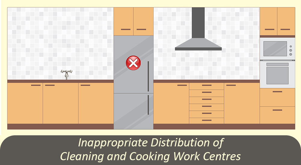 Inappropriate Distribution of Cleaning and Cooking Work Centres