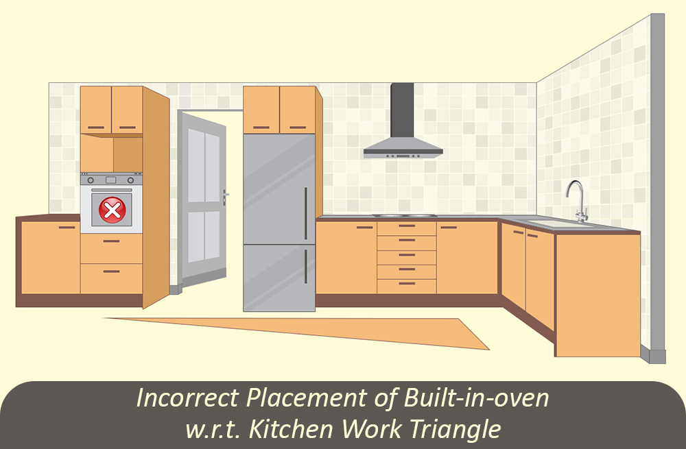 Incorrect Placement of Built-in-oven w.r.t. Kitchen Work Triangle