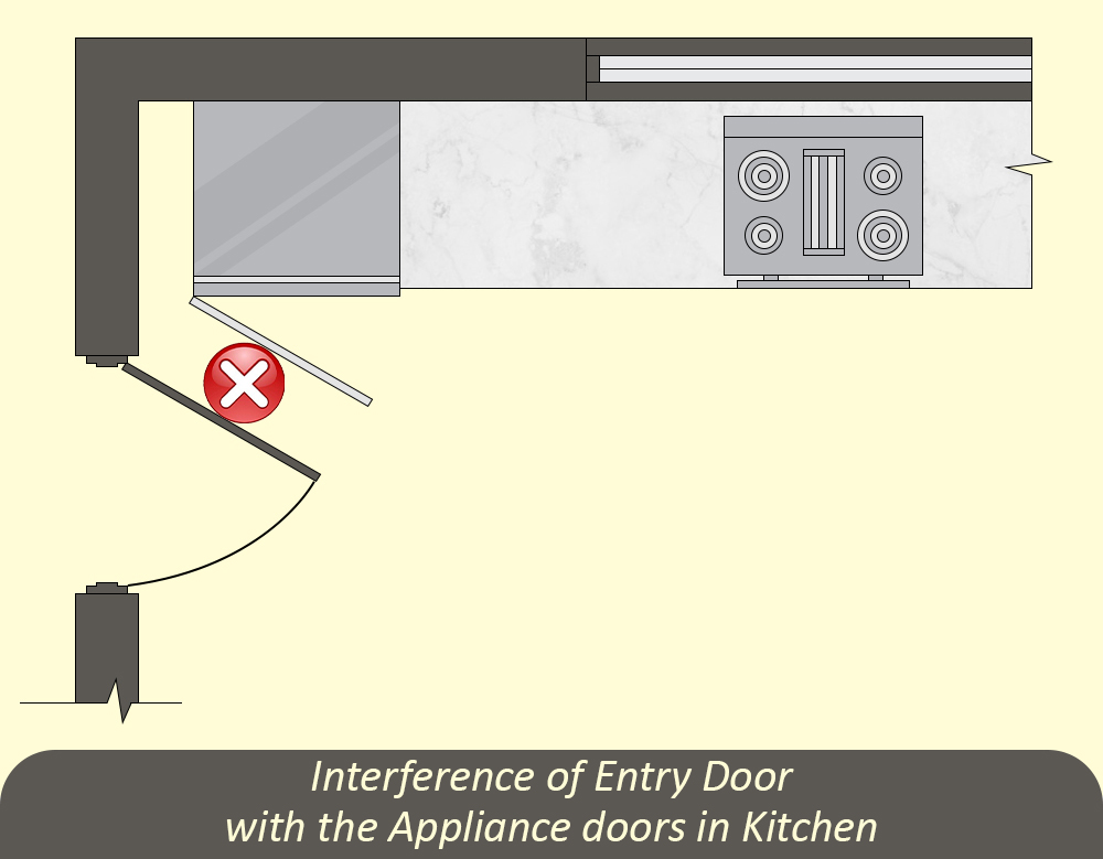 Interference of Entry Door with the appliance doors in Kitchen
