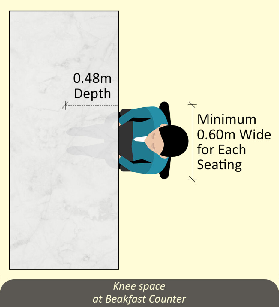 Knee space at Breakfast Counter