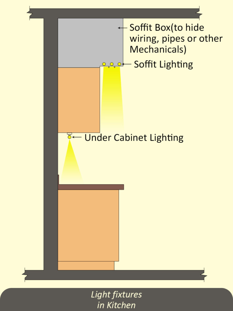 Light fixtures in Kitchen