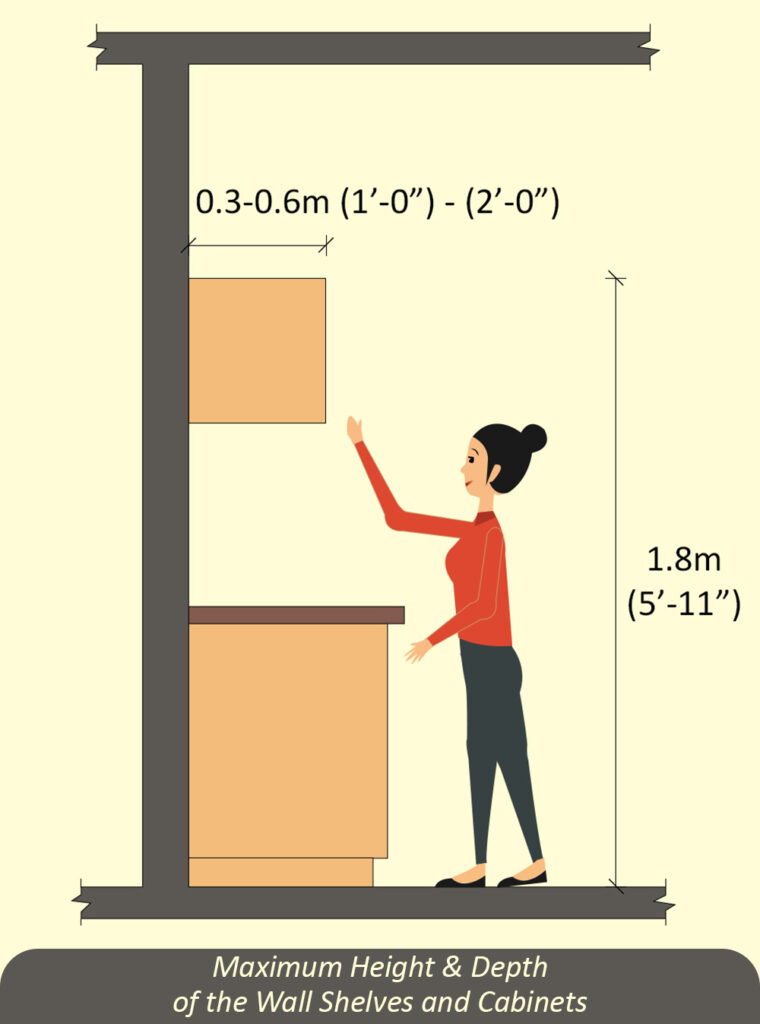 Maximum Height & Depth of the Wall Shelves