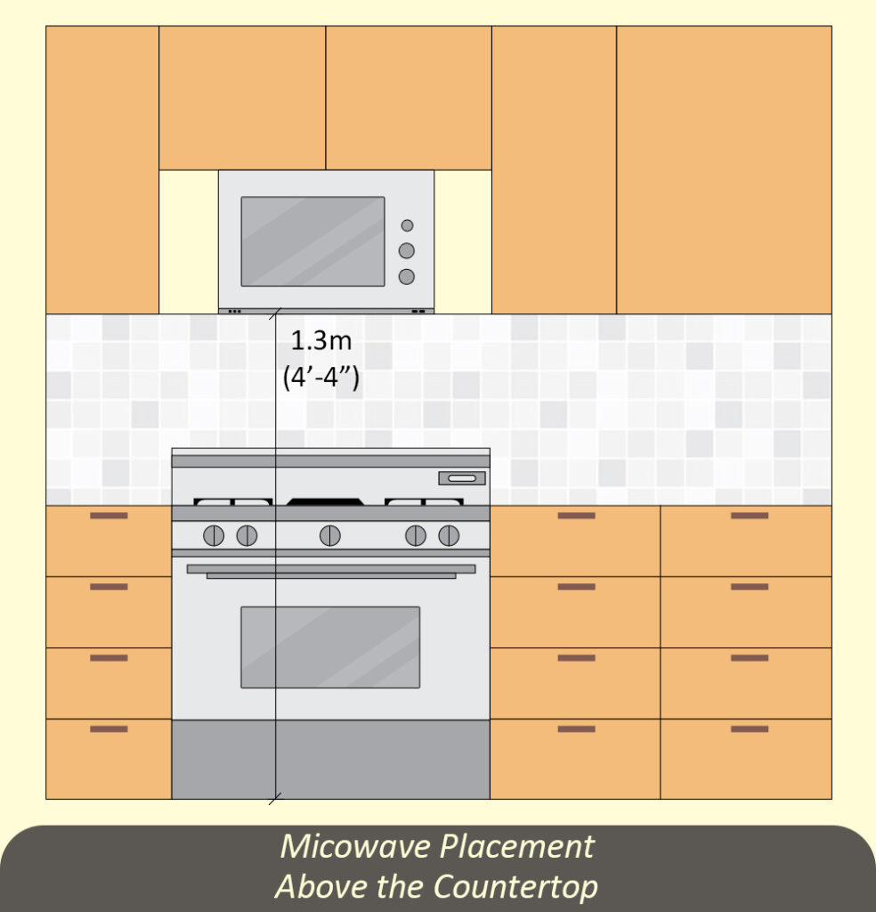 Microwave Oven Placement above the Countertop