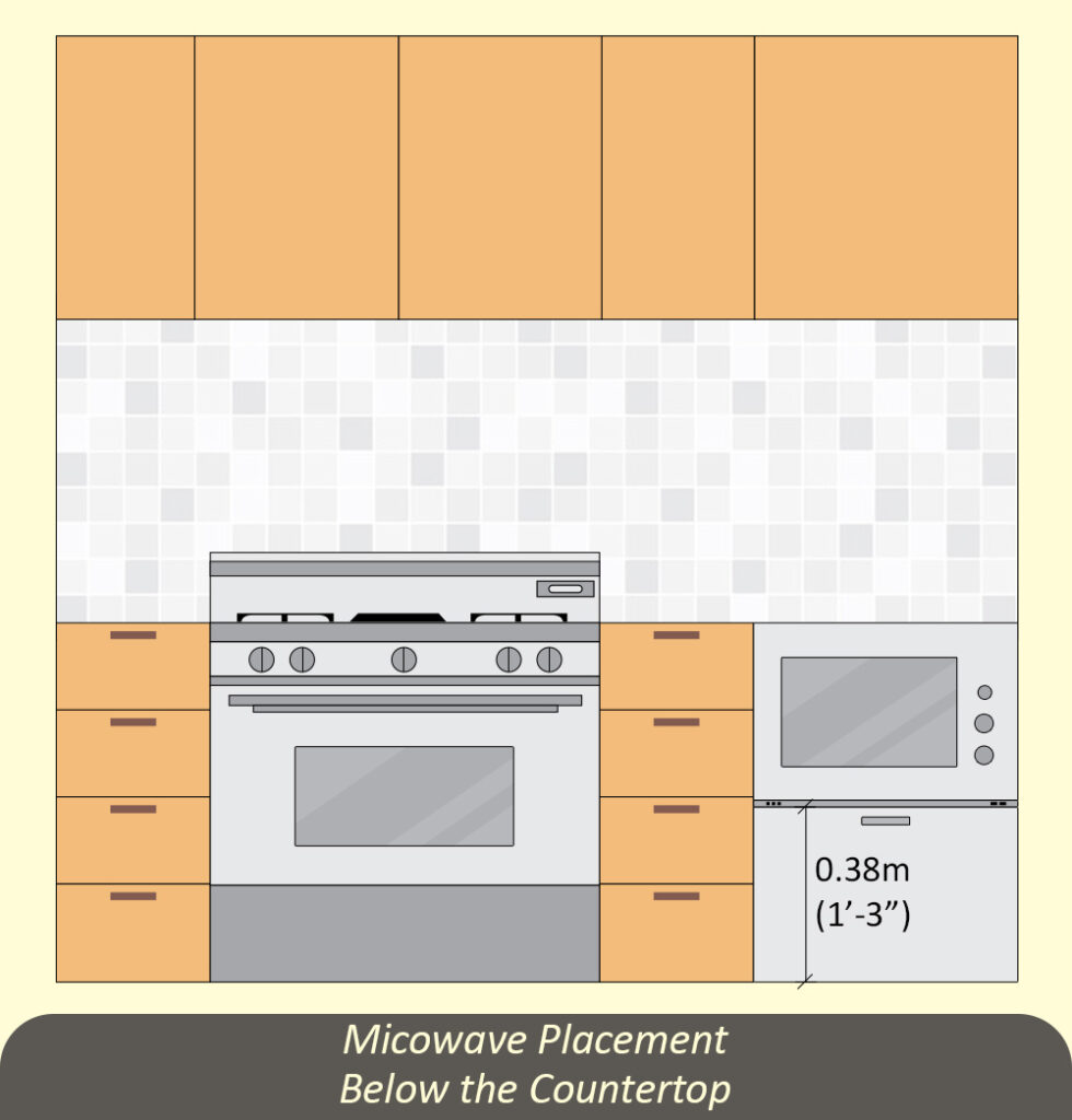 Microwave Oven Placement below the Countertop
