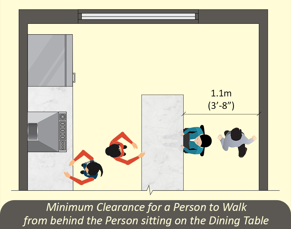 Minimum Clearance for a person to walk from behind the person sitting on the dining table