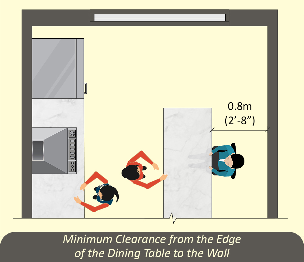 Minimum Clearance from the edge of the Dining Table to the Wall