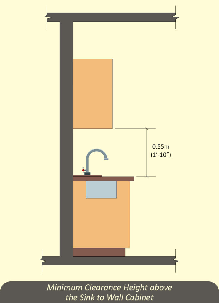 Minimum Clearance height above the Sink to Wall Cabinet