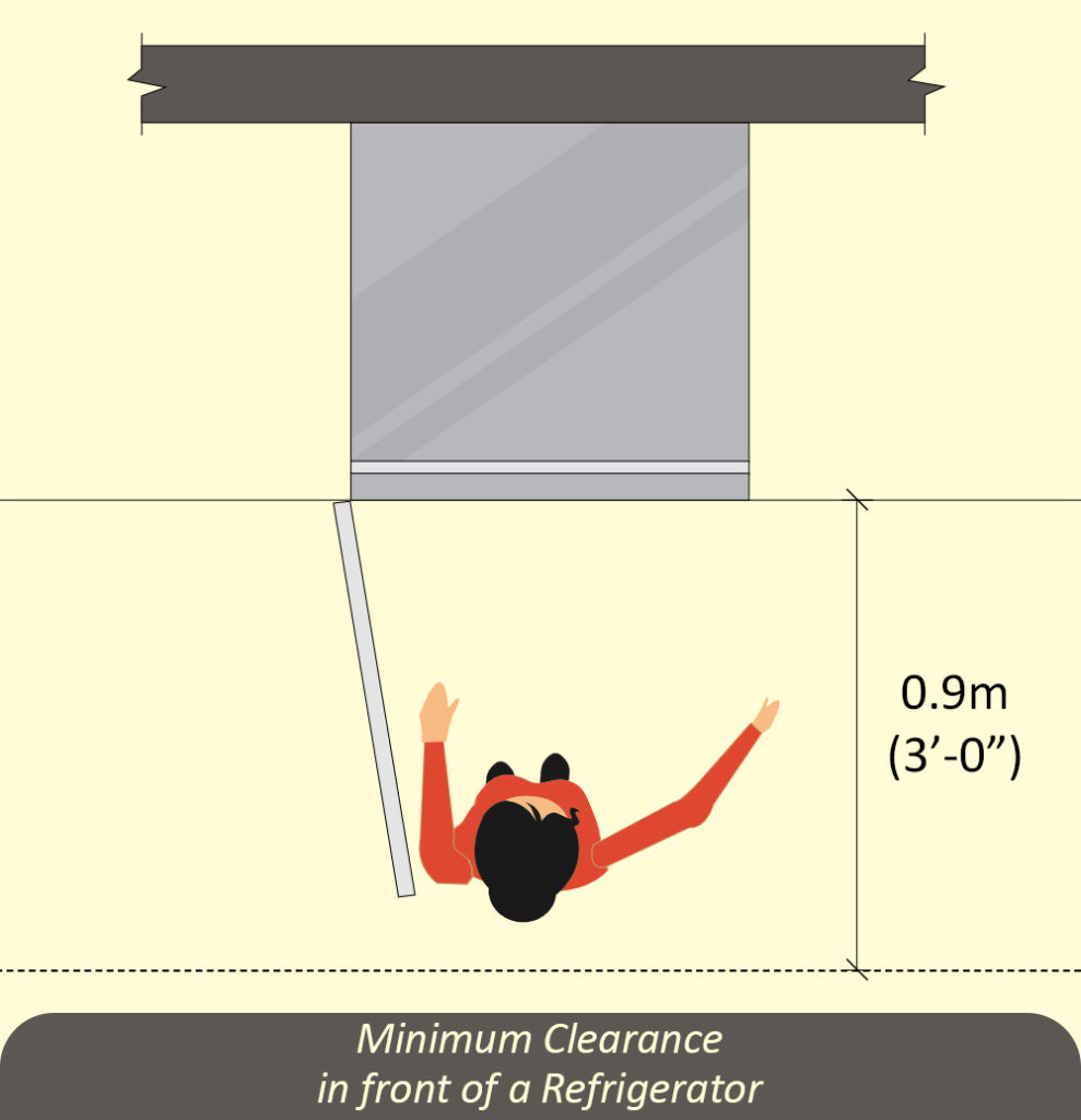 Minimum Clearance in front of a Refrigerator