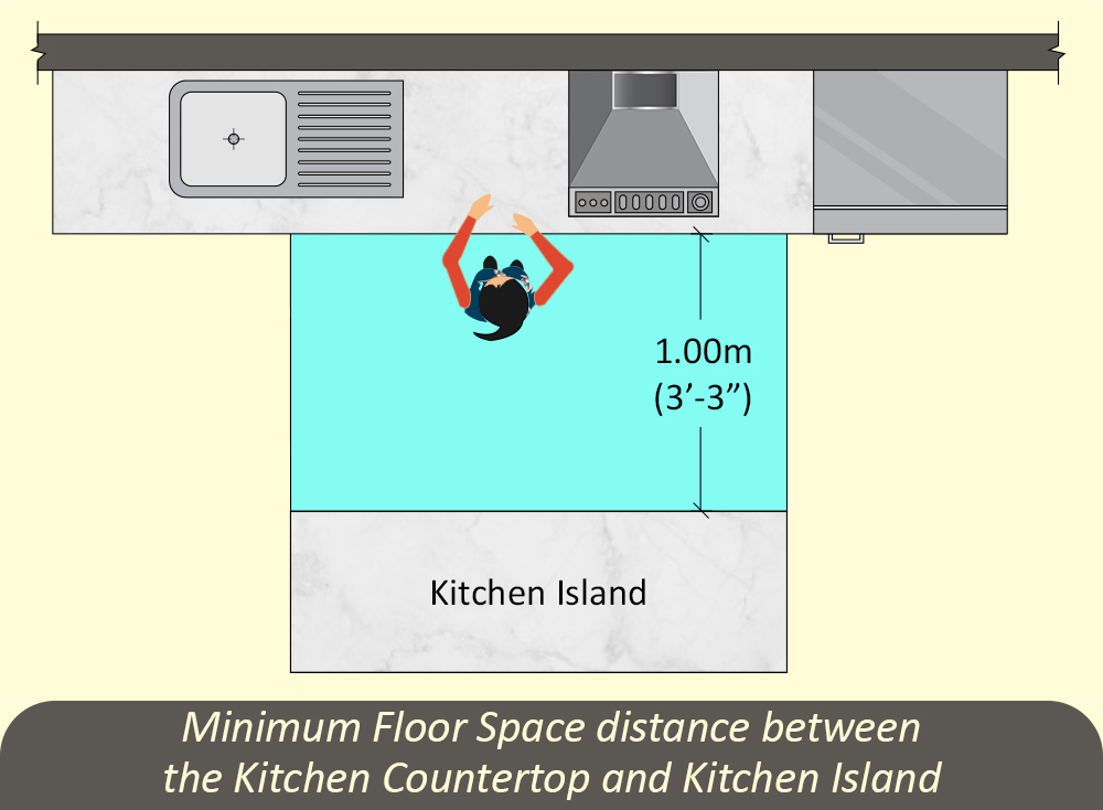 Minimum Floor Space distance between the Kitchen Countertop and Kitchen Island