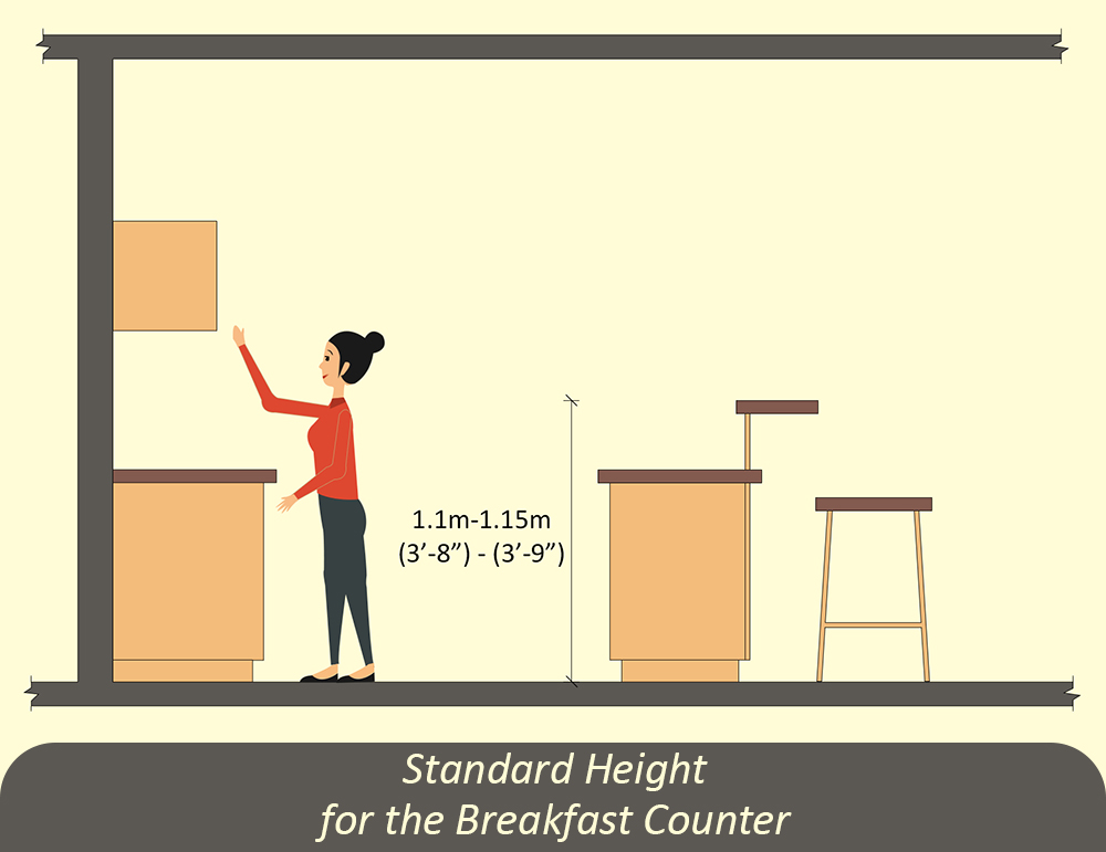 Standard Height for the Breakfast Counter