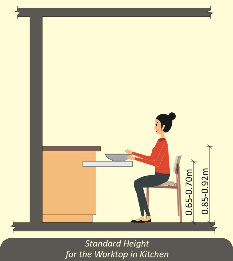 Standard height for the Worktop in Kitchen