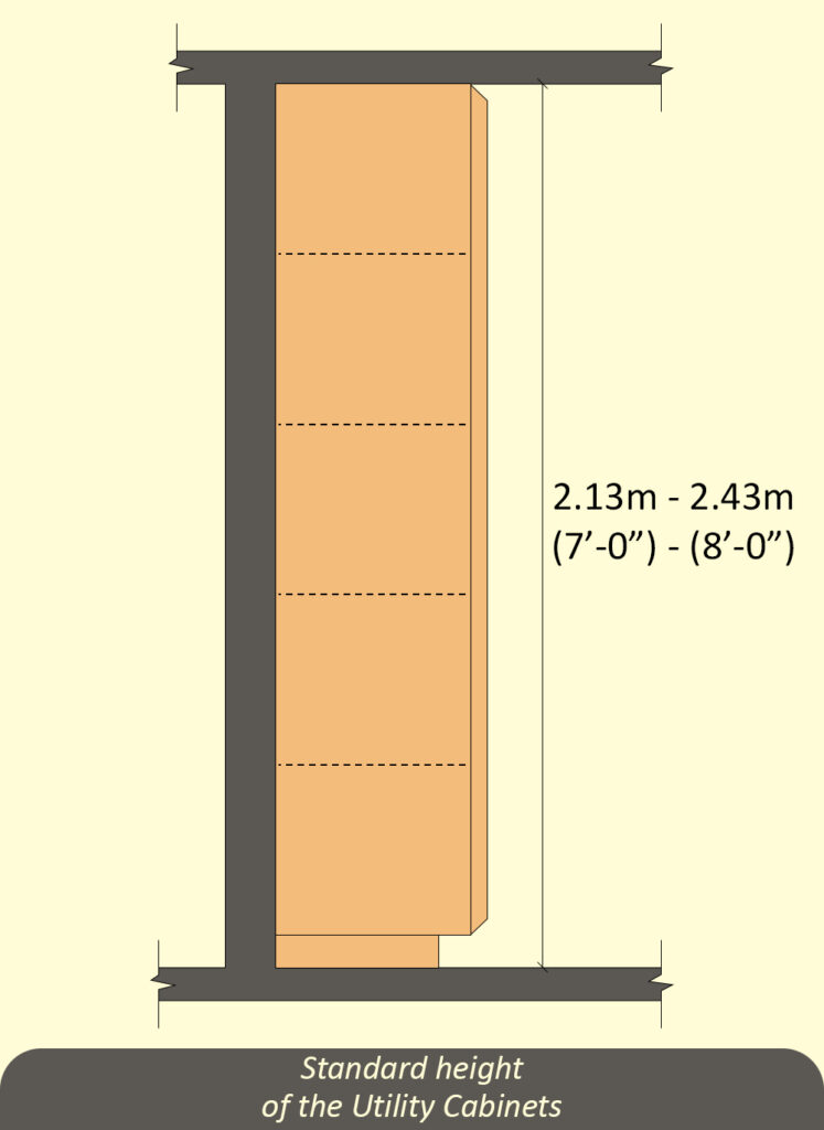 Standard height of the Utility Cabinets