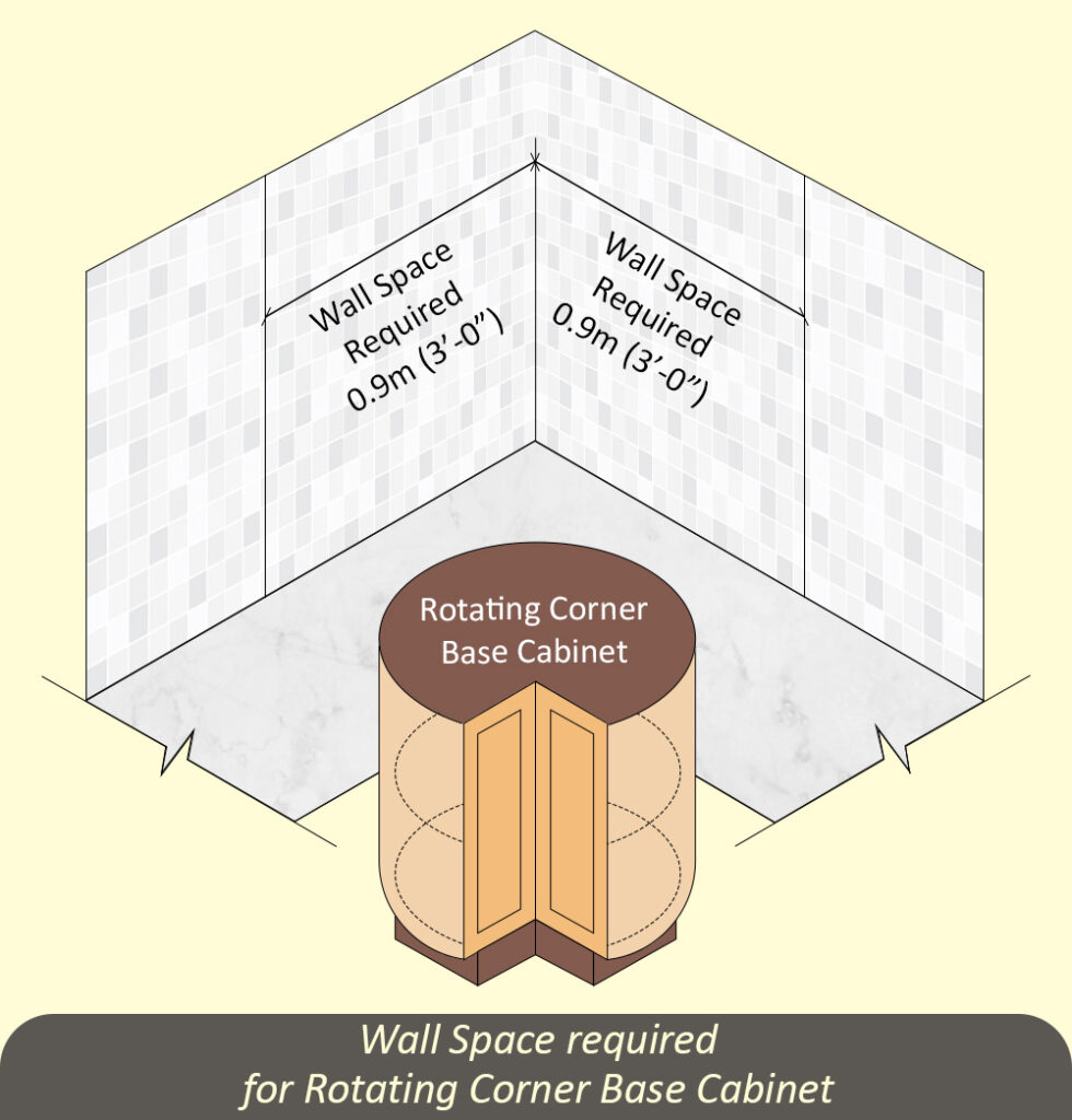 Wall Space Required for Rotating Corner Base Cabinet