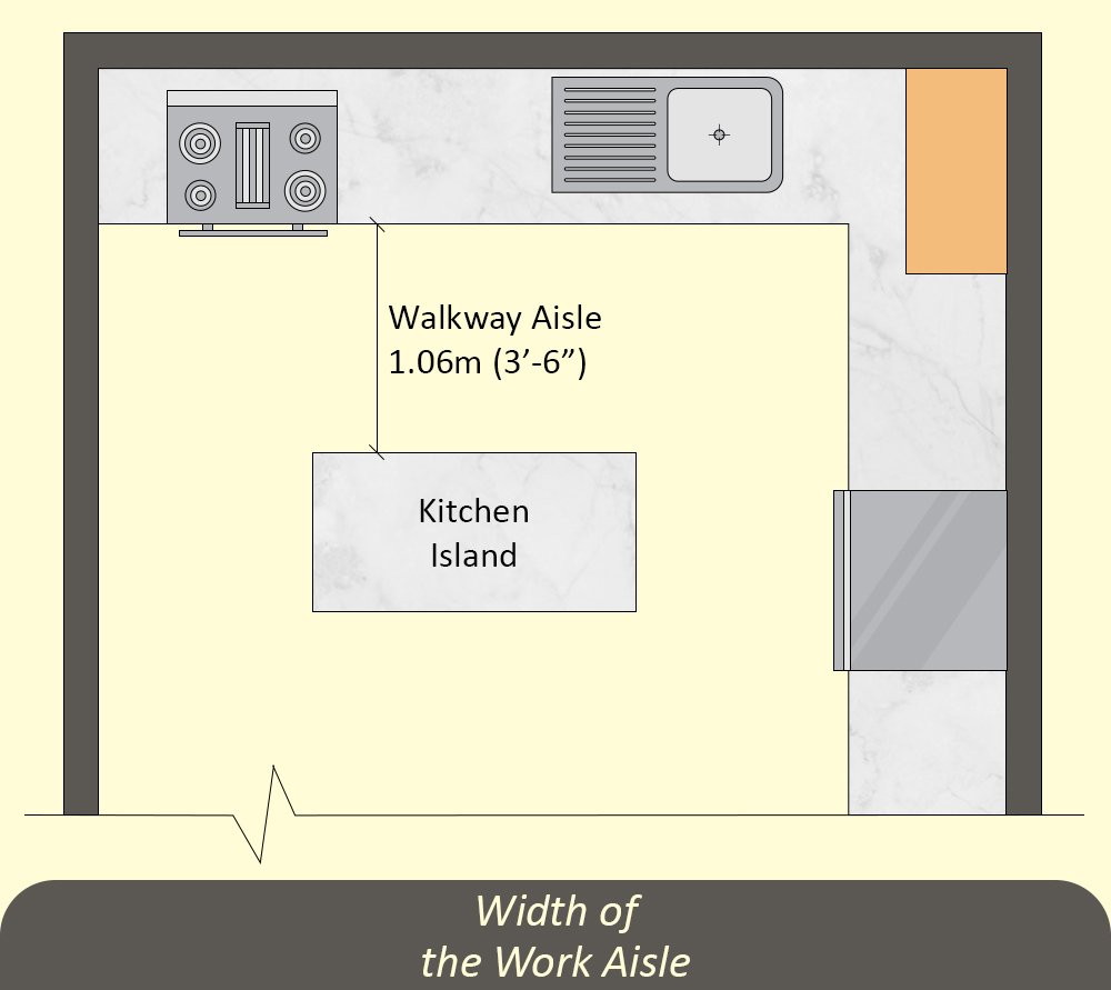 Width of the Work Aisle