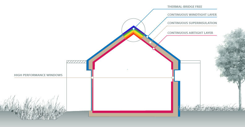 Air Tightness