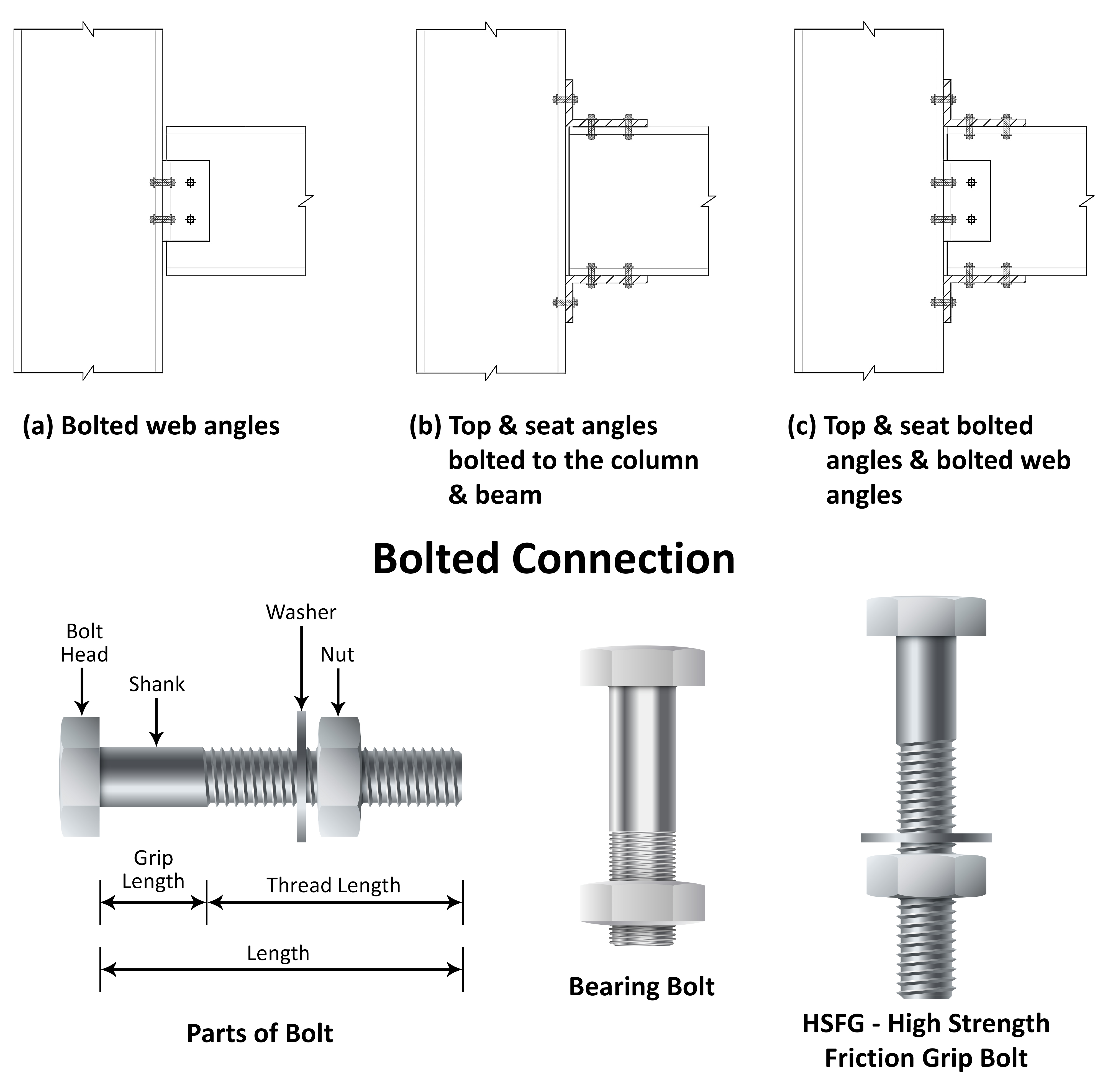 Bolted Connection Bolted Connection