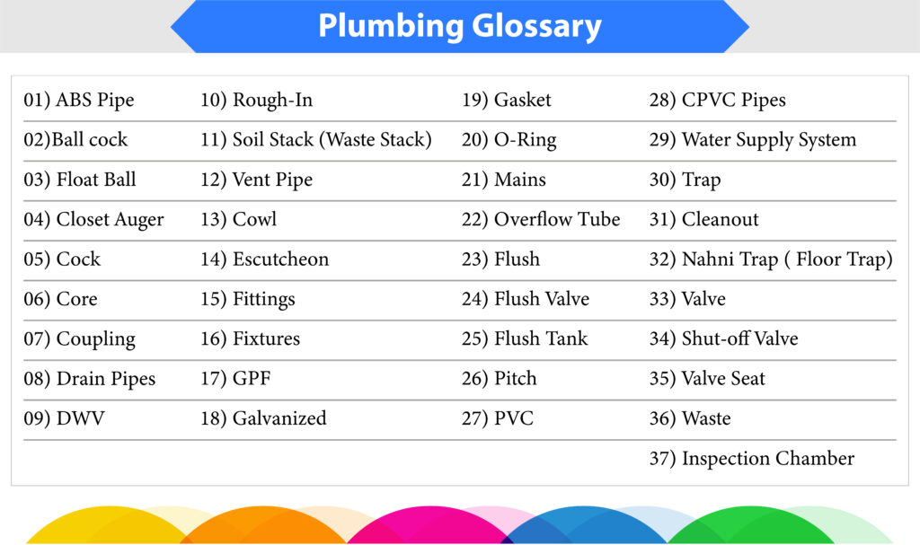 Common Plumbing Terms Common Plumbing Terms