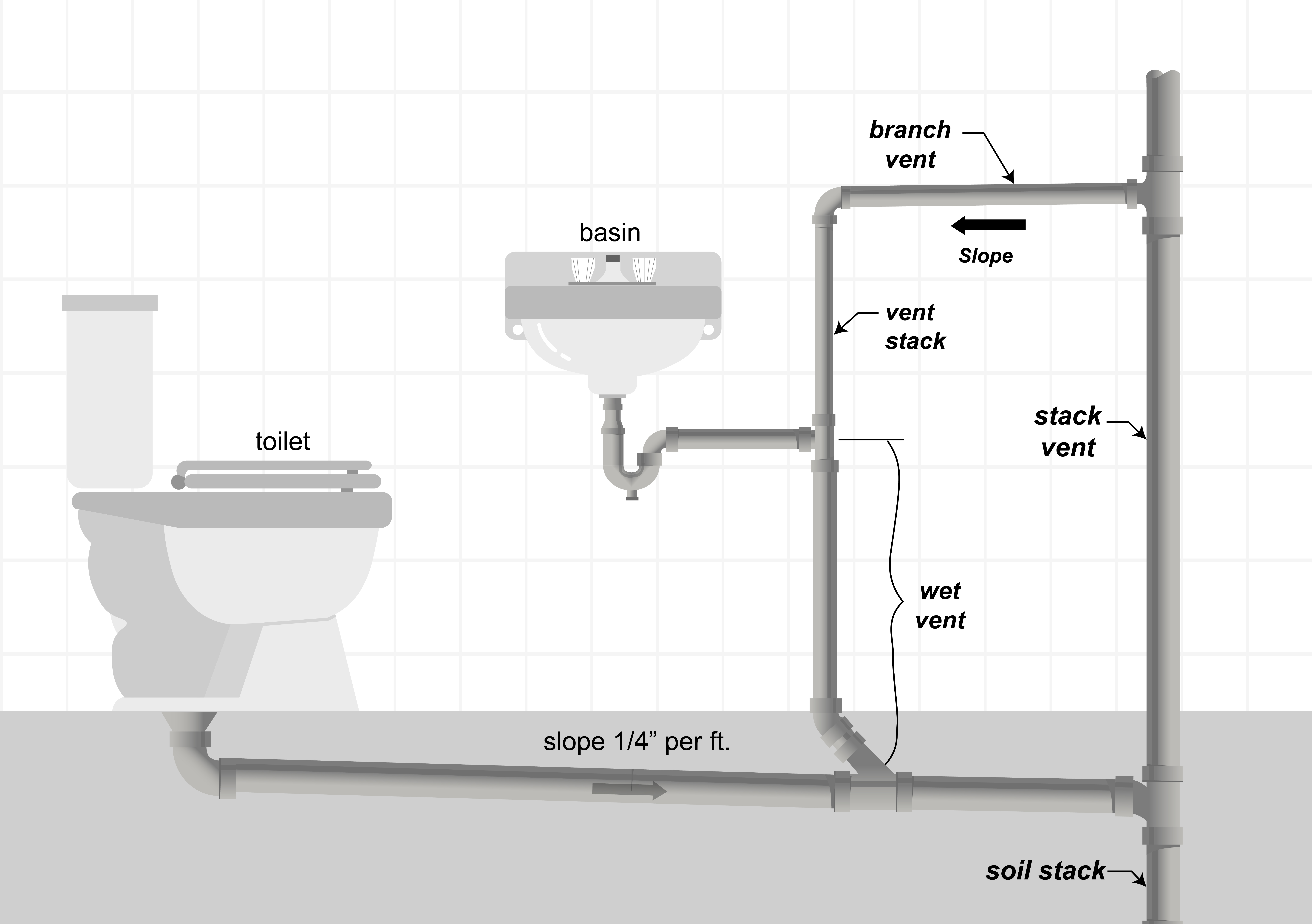 DWV DWV System Diagram